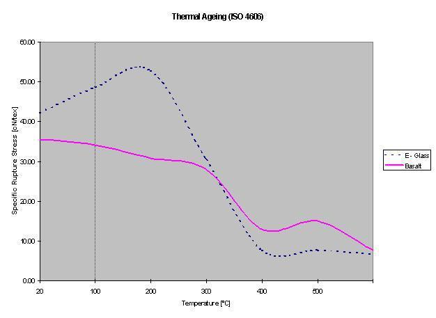 Basalt Rebar - 10mm (.4 Inches)-Sudaglass Fiber Technology-Atlas Preservation