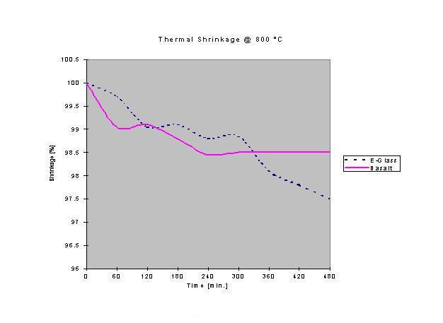 Basalt Rebar - 10mm (.4 Inches)-Sudaglass Fiber Technology-Atlas Preservation